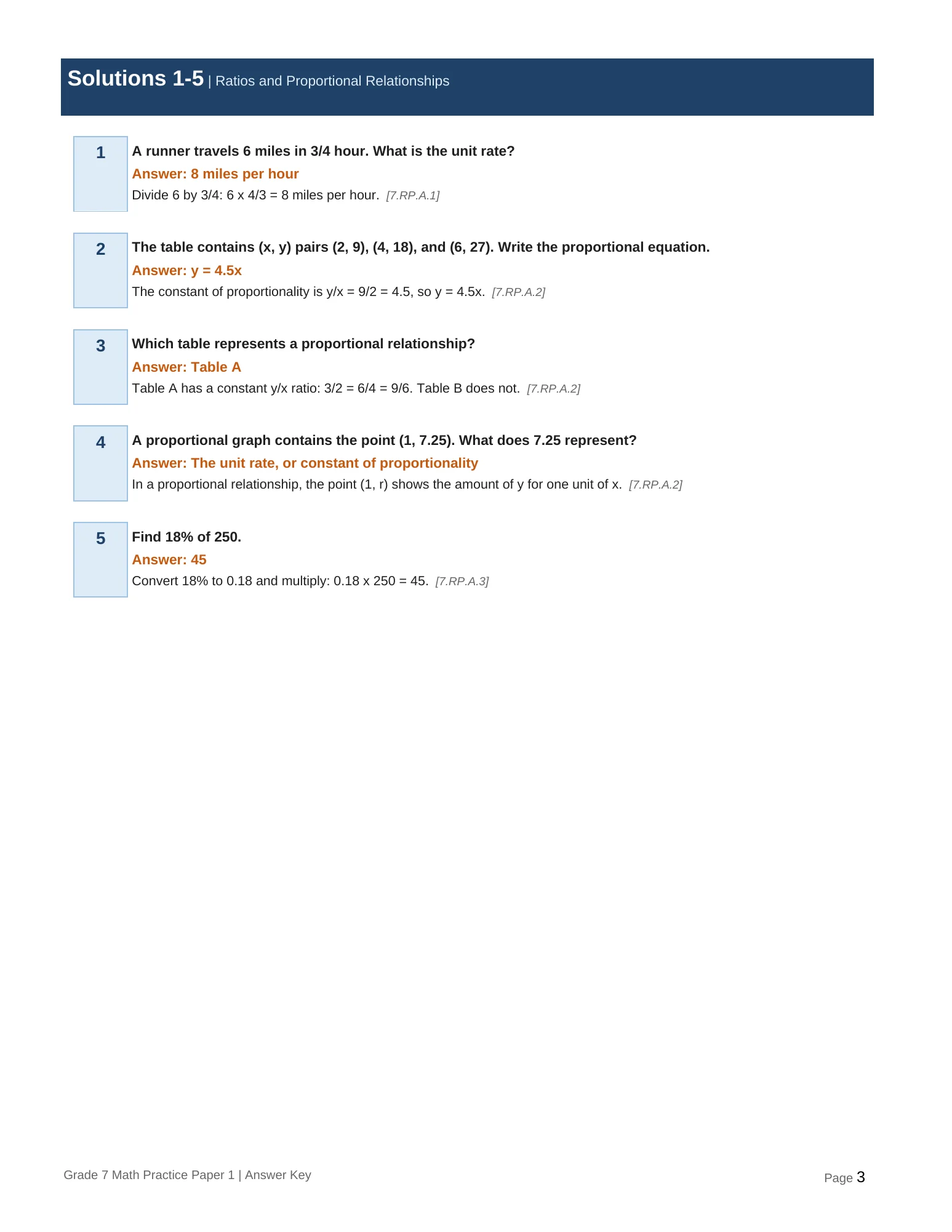 Grade 7 math worked solutions sample