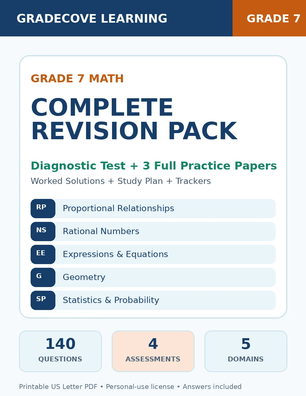 Grade 7 Math Complete Revision Pack product cover